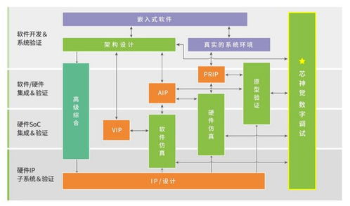 思爾芯推出自研數(shù)字電路調(diào)試?yán)鳌靶旧裼X(jué)”，賦能數(shù)字文化創(chuàng)意軟件開(kāi)發(fā)新高度